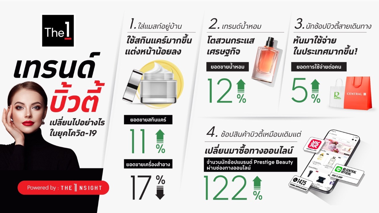 Offer Media